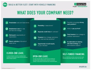 Understanding Commercial Fleet Financing Options